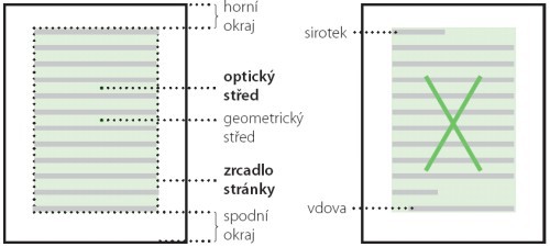 Rozložení stránky