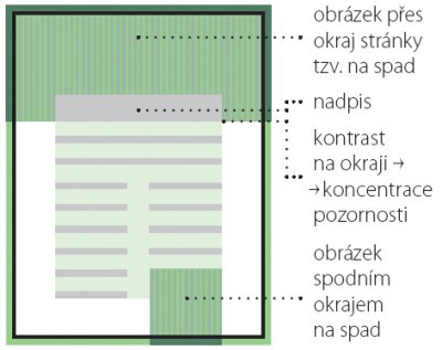Sazební zrcadlo